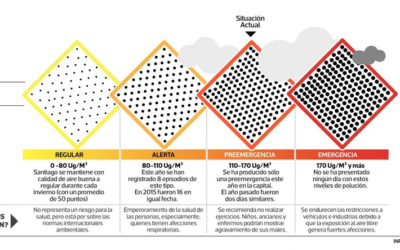 Santiago vivió el peor día de esmog del año con preemergencia